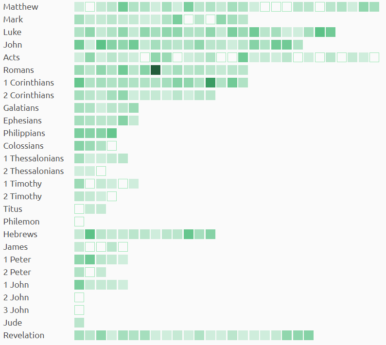 Interactive Bible map showing which books and passages have been preached
